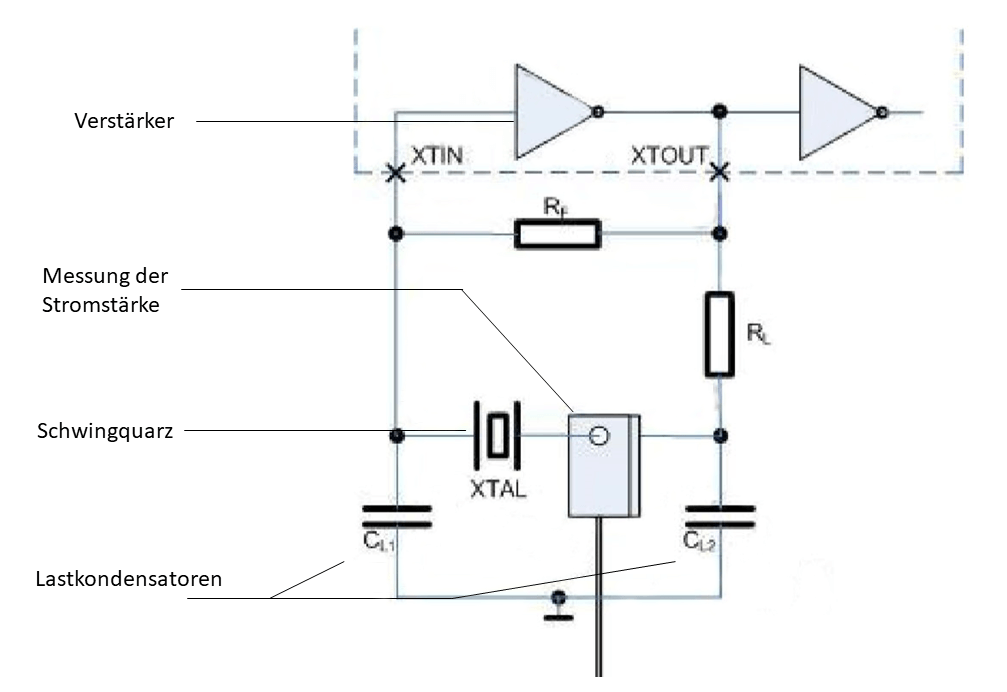 Schematische Darstellung einer Oszillatorschaltung, bei der die Stromstärke gemessen wird.