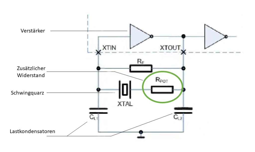 Schematische Darstellung einer typischen Oszillatorschaltung mit einem zusätzlich eingebauten Widerstand 