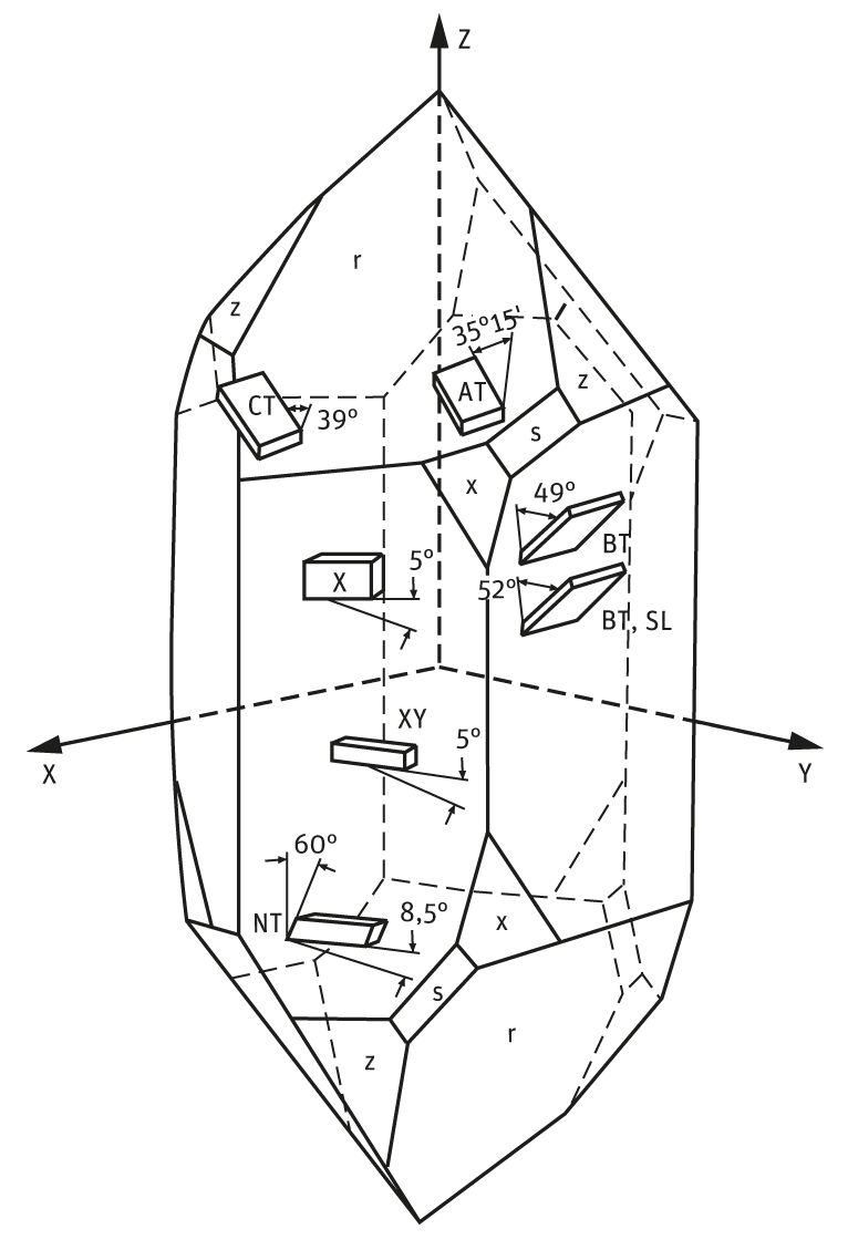 Ask the Engineer how temperaturesensitive are quartz crystals