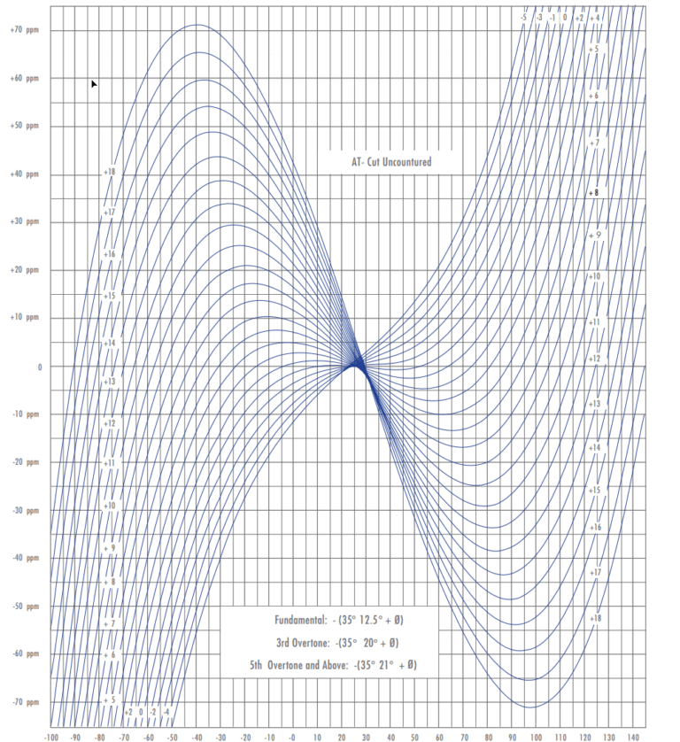 Ask the Engineer how temperaturesensitive are quartz crystals